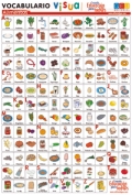 Lminas de vocabulario visual - Alimentos